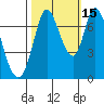 Newark Slough tide chart for Friday, October 15, 2021