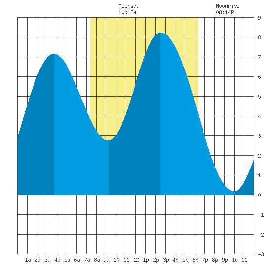 Newark Slough tide chart for Saturday, October 23, 2021