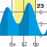 Newark Slough tide chart for Saturday, October 23, 2021
