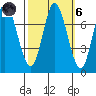 Newark Slough tide chart for Wednesday, October 6, 2021