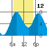 Newark Slough tide chart for Friday, November 12, 2021