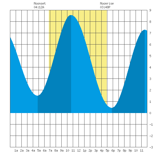 Newark Slough tide chart for Tuesday, November 16, 2021