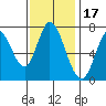 Newark Slough tide chart for Wednesday, November 17, 2021
