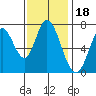 Newark Slough tide chart for Thursday, November 18, 2021