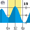 Newark Slough tide chart for Friday, November 19, 2021