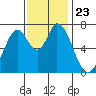 Newark Slough tide chart for Tuesday, November 23, 2021