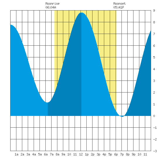 Newark Slough tide chart for Wednesday, November 3, 2021