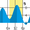 Newark Slough tide chart for Friday, November 5, 2021