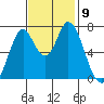Newark Slough tide chart for Tuesday, November 9, 2021