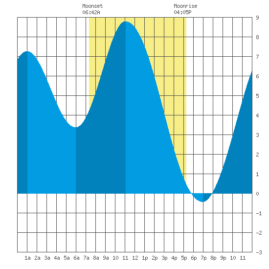 Newark Slough tide chart for Sunday, January 16, 2022