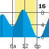 Newark Slough tide chart for Sunday, January 16, 2022