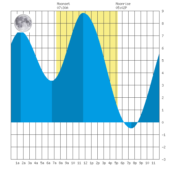 Newark Slough tide chart for Monday, January 17, 2022