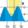 Newark Slough tide chart for Thursday, January 6, 2022