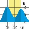 Newark Slough tide chart for Saturday, January 8, 2022
