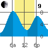 Newark Slough tide chart for Sunday, January 9, 2022