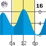 Newark Slough tide chart for Wednesday, February 16, 2022