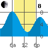 Newark Slough tide chart for Tuesday, February 8, 2022