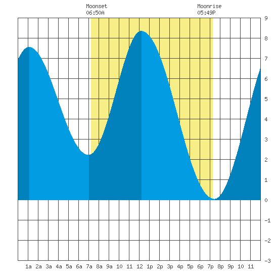 Newark Slough tide chart for Wednesday, March 16, 2022