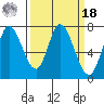 Newark Slough tide chart for Friday, March 18, 2022