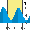 Newark Slough tide chart for Saturday, March 5, 2022