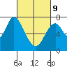 Newark Slough tide chart for Wednesday, March 9, 2022