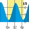 Newark Slough tide chart for Friday, April 15, 2022