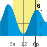 Newark Slough tide chart for Wednesday, April 6, 2022