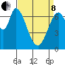 Newark Slough tide chart for Friday, April 8, 2022
