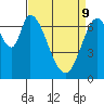 Newark Slough tide chart for Saturday, April 9, 2022