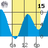 Newark Slough tide chart for Sunday, May 15, 2022