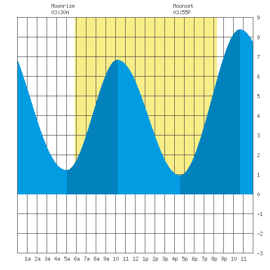 Newark Slough tide chart for Wednesday, May 25, 2022