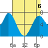 Newark Slough tide chart for Friday, May 6, 2022