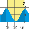 Newark Slough tide chart for Saturday, May 7, 2022