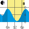 Newark Slough tide chart for Sunday, May 8, 2022