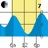 Newark Slough tide chart for Tuesday, June 7, 2022