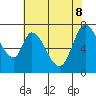 Newark Slough tide chart for Wednesday, June 8, 2022