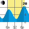 Newark Slough tide chart for Wednesday, July 20, 2022