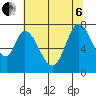Newark Slough tide chart for Wednesday, July 6, 2022