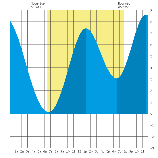 Newark Slough tide chart for Wednesday, August 24, 2022