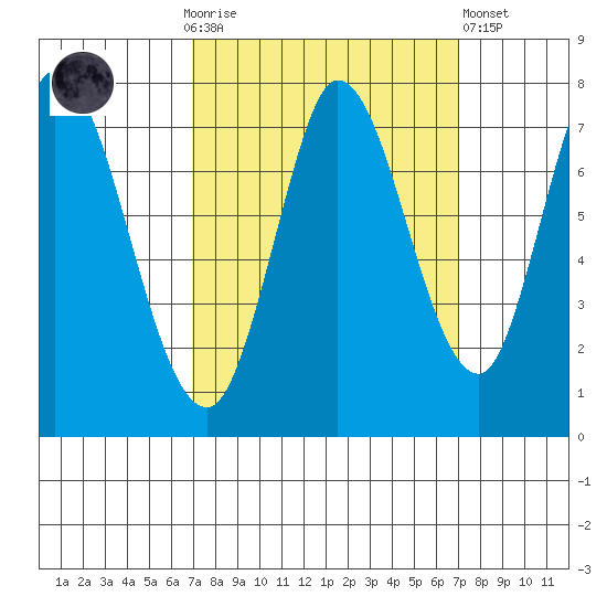 Newark Slough tide chart for Sunday, September 25, 2022