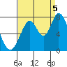 Newark Slough tide chart for Monday, September 5, 2022