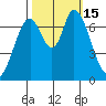 Newark Slough tide chart for Saturday, October 15, 2022
