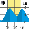 Newark Slough tide chart for Wednesday, November 16, 2022