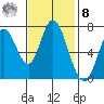Newark Slough tide chart for Tuesday, November 8, 2022
