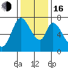 Newark Slough tide chart for Friday, December 16, 2022