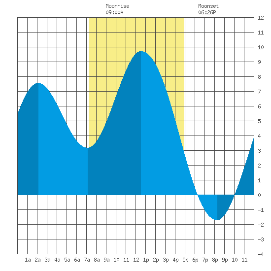 Newark Slough tide chart for Saturday, December 24, 2022
