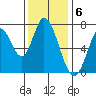 Newark Slough tide chart for Tuesday, December 6, 2022
