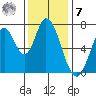 Newark Slough tide chart for Wednesday, December 7, 2022