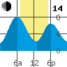 Newark Slough tide chart for Saturday, January 14, 2023