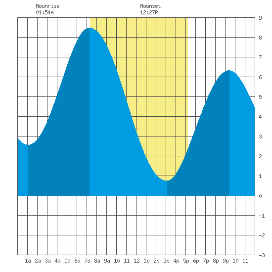 Newark Slough tide chart for Monday, January 16, 2023